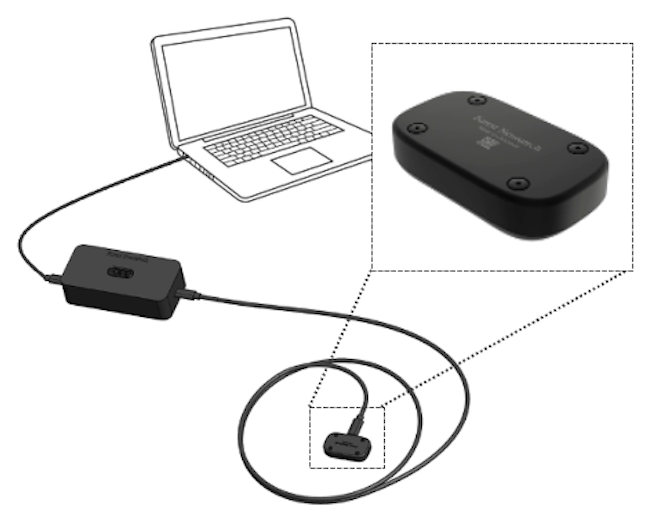 The Forest 1 system: a laptop connected by cable to a compact hub, and the hub by cable to the probe, which is shown coiled with its lead. A dashed callout enlarges the probe — a rounded module with four screws on its face.